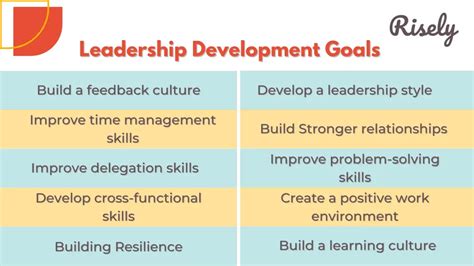 10+ Examples of Leadership Development Goals - Risely