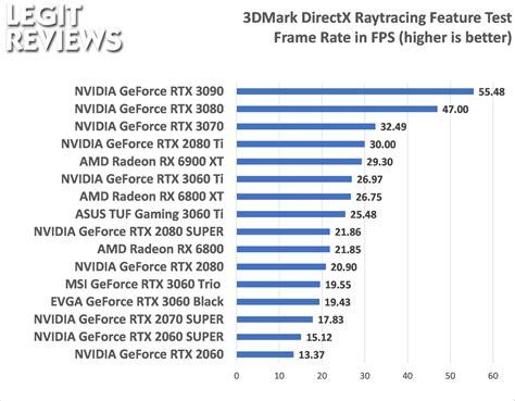 MSI GeForce RTX 3060 GAMING X TRIO Review - Page 7 of 10 - Legit Reviews