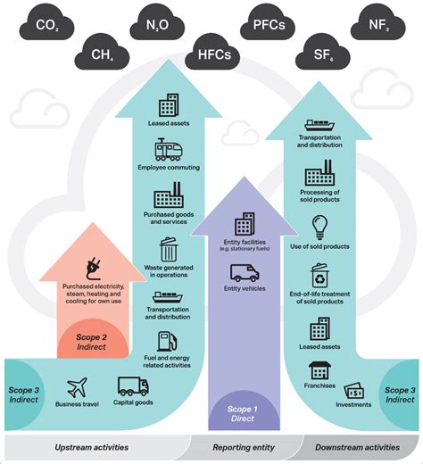 APS Net Zero Emissions by 2030 | Department of Finance