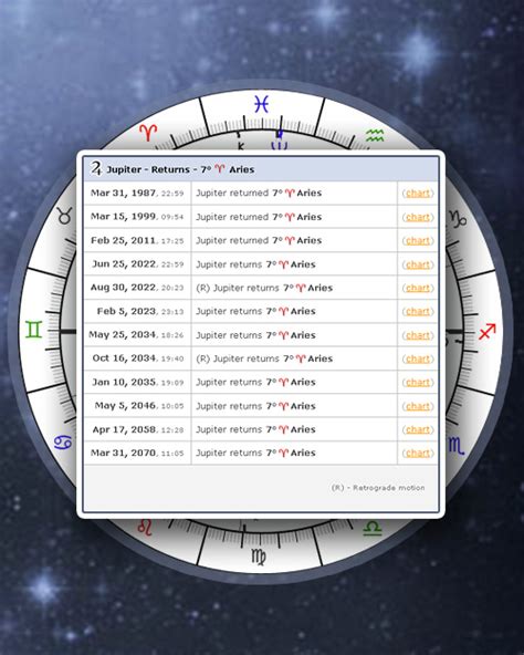 Advanced Astrology Chart Calculator - Chart Examples