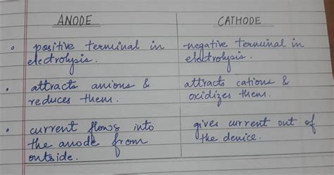 difference between anode and cathode - Brainly.in