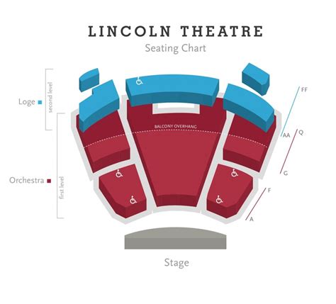 Lincoln Theatre Columbus Association For The Performing Arts regarding The Awesome in addition ...