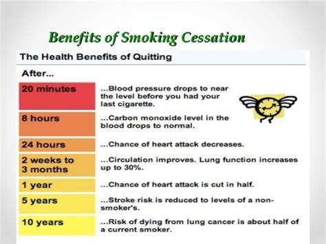 Health benefits of smoking cessation