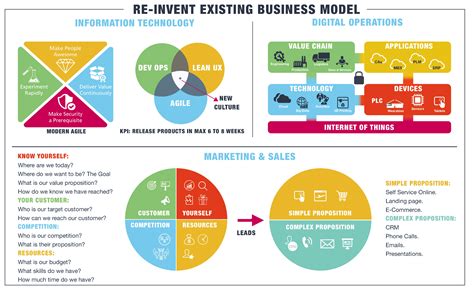 Digital Transformation in a snapshot | Lean Apps GmbH