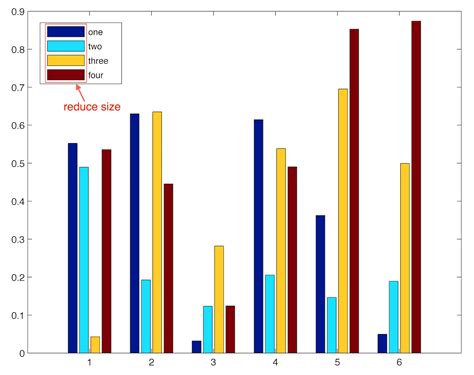 Reduce the size of the sample patches in the legend of a bar graph in ...