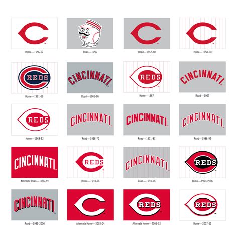 History of Reds Logos | Cincinnati Reds