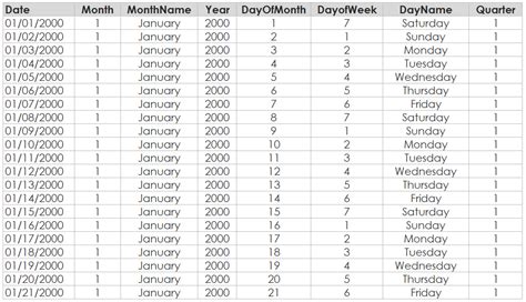 5 Reasons to Use a Calendar/Date Table (Date Dimension) in Tableau ...