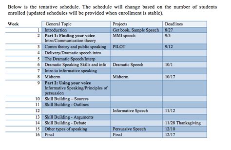 Syllabus - COMM 301 - Intro to Public Speaking