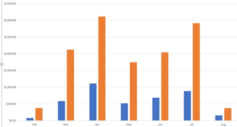 microsoft excel - Create pivot chart comparing income and expense data ...