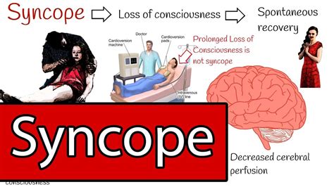 Syncope and Fainting, Syncope Types and Treatment. Simply explained. - YouTube