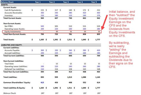 Equity Method of Accounting: Excel, Video, and Full Examples