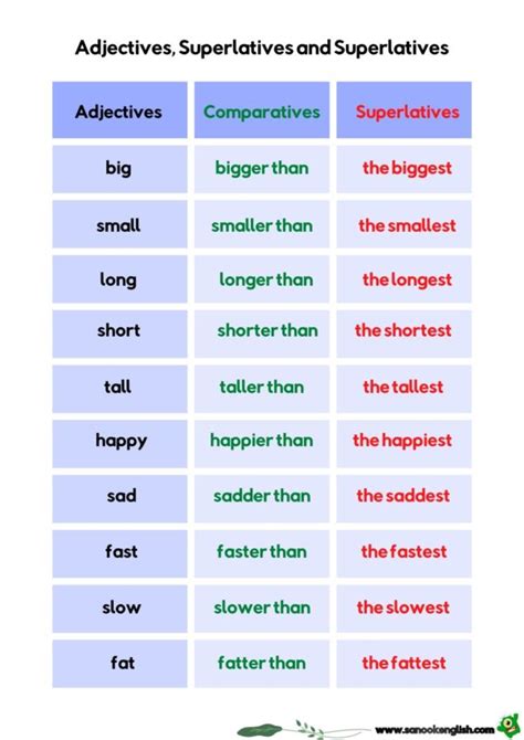 Adjectives Comparatives and Superlatives | Fun ESL Learning