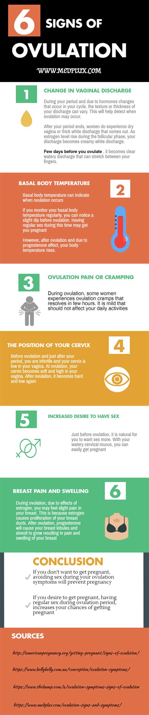 Signs Of Ovulation: (9 Symptoms You Don't know) | MED+