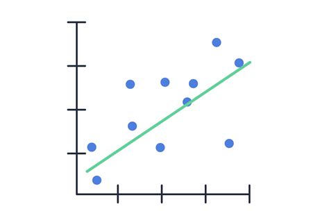 New Course: Learn Linear Modeling in R – Dataquest