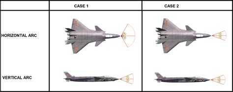 J-20 Radar Scattering Simulation | Pakistan Defence