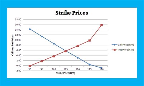 Definition strike price stock options, shake it girl that money maker ...