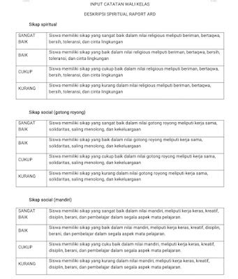 Contoh Catatan Wali Kelas Di Raport – Berbagai Contoh