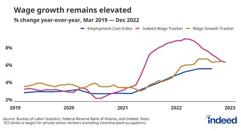 2023 US Labor Market Outlook: A Resilient Labor Market Faces an ...