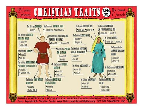 Christian Traits Rom 12 -1st Century Christians - New Testament Church © 2018 4BibleStudy (With ...