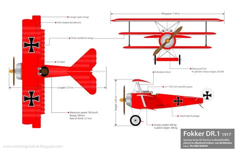 SCC Stuff: Technical blueprint: Red Baron's WW1 plane | Red baron plane ...