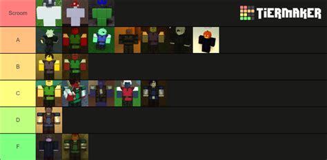 Race Tierlist : r/RogueLineage