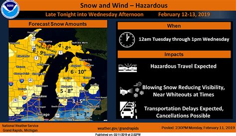 More Winter Weather Headed For Lansing This Week