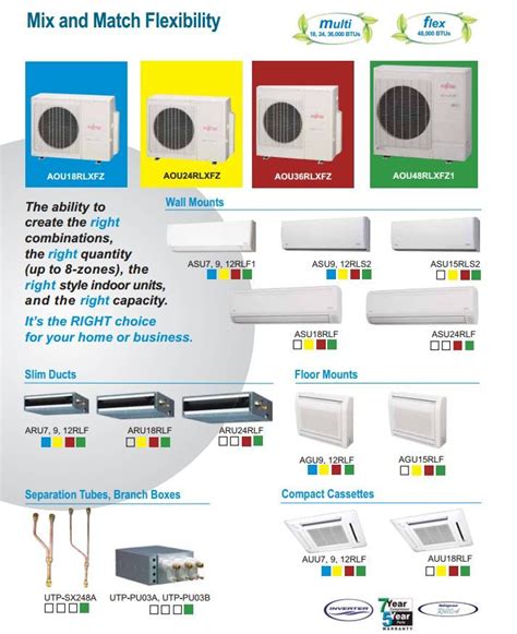 Fujitsu Ductless Split Air Conditioning System | Services Plus | Air conditioning system ...