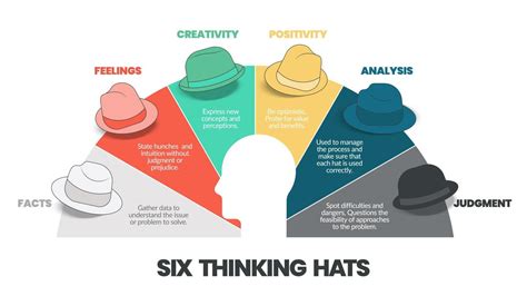 Six thinking hats concept diagram is illustrated into infographic presentation vector. The ...