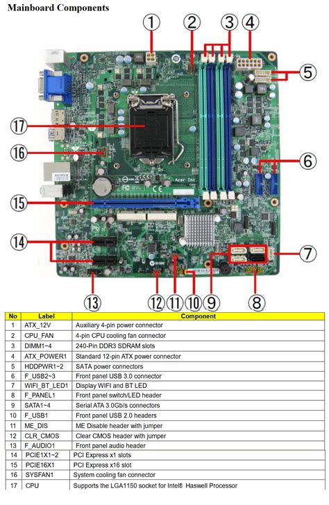 Acer Predator G3 710 Motherboard Schematic