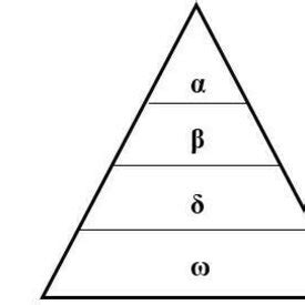 Hierarchy of Grey Wolves. | Download Scientific Diagram