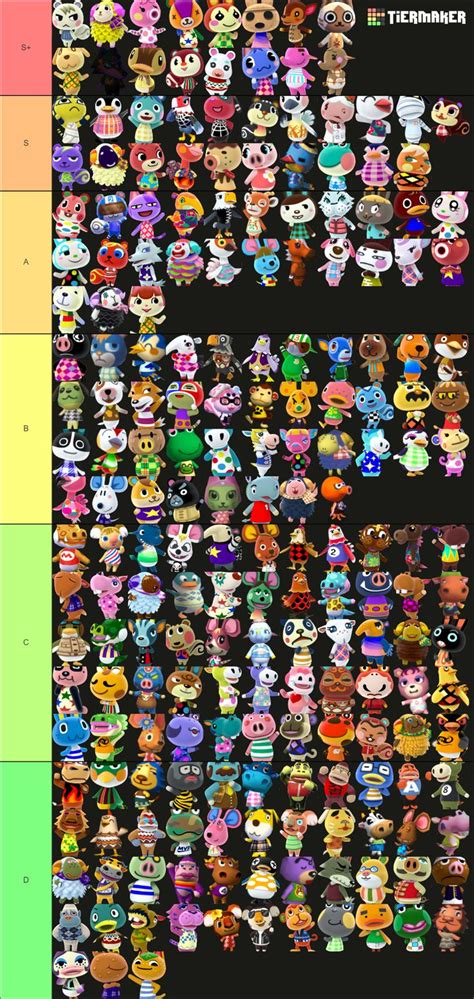 Animal Crossing Sisterly Villager Tier List Tier List - vrogue.co