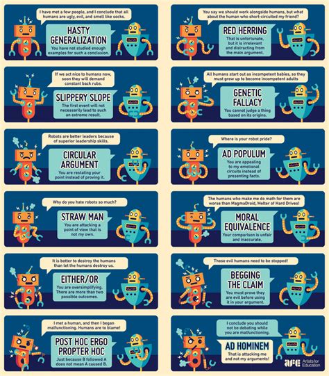 A guide to the types of arguments people use. : r/coolguides