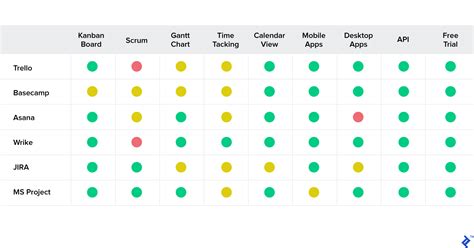 Software project planning tools free - batwopoi