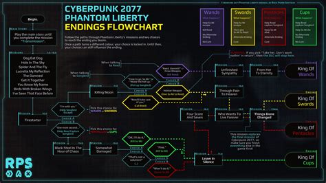 How many new endings in Phantom Liberty? Does playing the main game matter? :: Cyberpunk 2077 ...