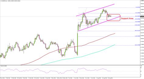 Euro vs the British Pound - Who is Winning and Why? | Finance Magnates