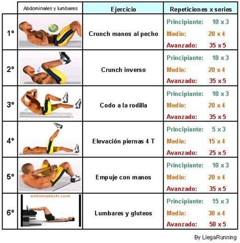 Programa de entrenamiento para marcar abdominales. ⋆ Adictos al Gym