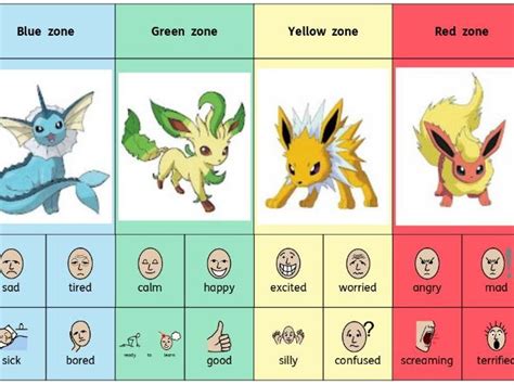 Zones of regulation - Pokemon | Teaching Resources