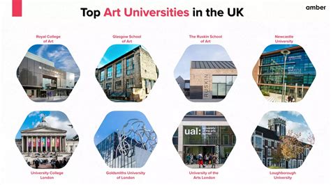 10 Best Art Universities In The UK In 2024 | Amber