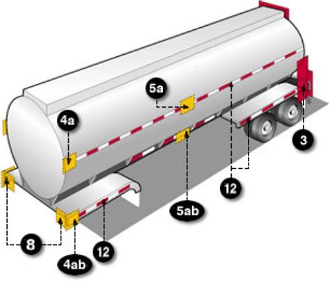 Tank Truck Dimensions