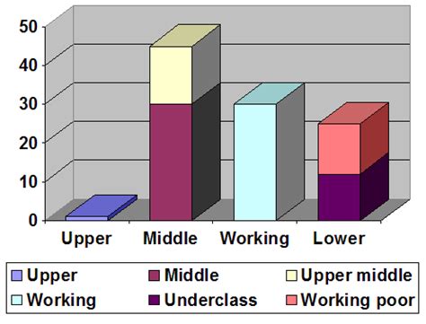 9.3F: The Lower Class - Social Sci LibreTexts