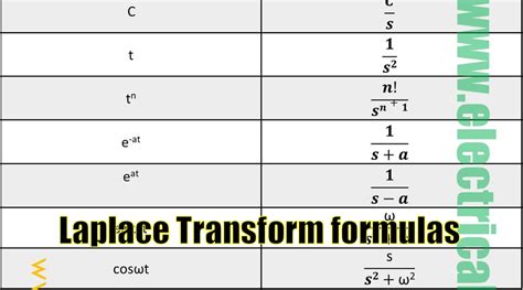 Laplace Transform Table Engineering | Decoration Examples