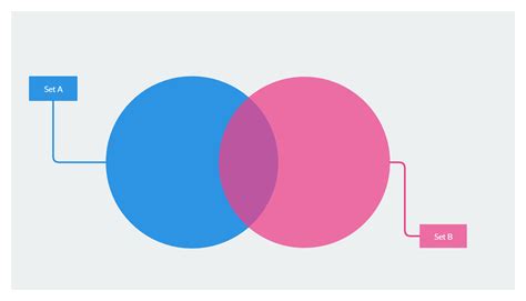 Blank Venn Diagram Template | Venn diagram template, Venn diagram, Blank venn diagram