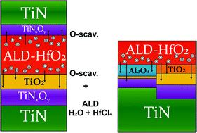 Control of TiN oxidation upon atomic layer deposition of oxides - Physical Chemistry Chemical ...