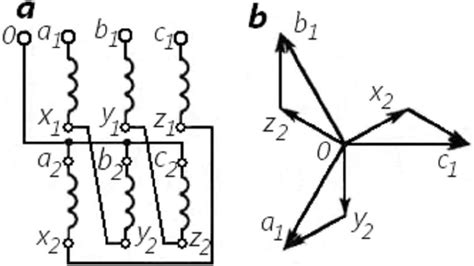 1. The connection diagram (a) along with the phasor diagram (b) of a... | Download Scientific ...