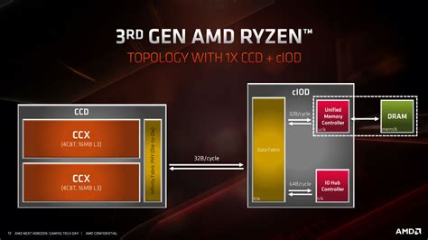 AMD Ryzen 9 3900X review | PC Gamer