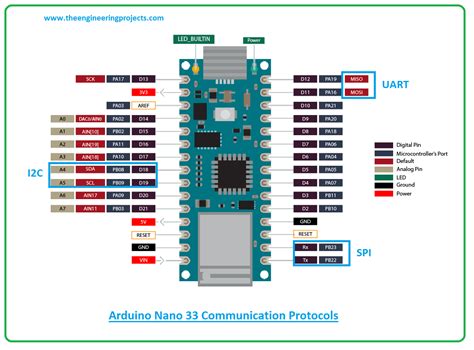 Introduction to Arduino Nano 33 IoT - The Engineering Projects