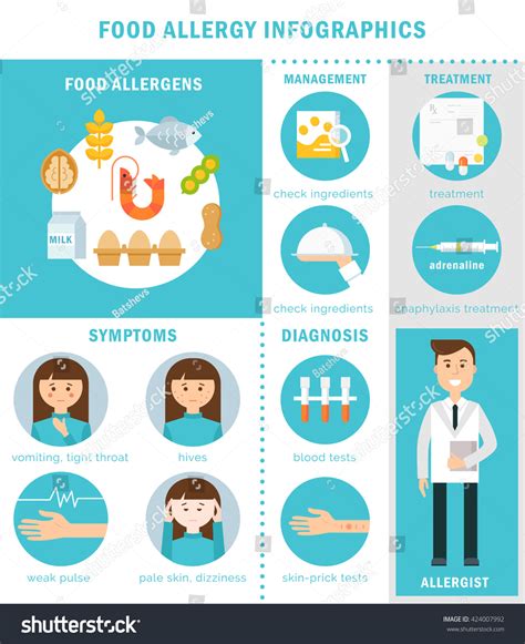 Food Allergy Treatment Symptoms Prevention Infographics: vector de ...