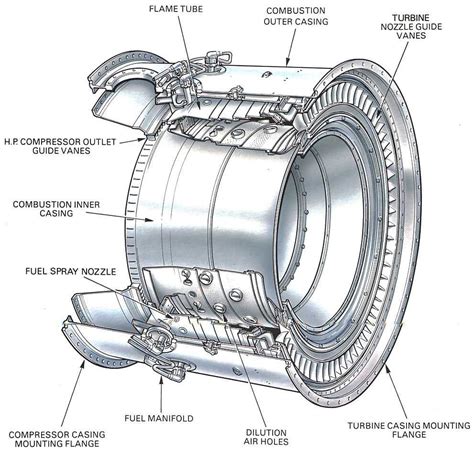 enter image description here | Jet engine, Combustion chamber, Engineering