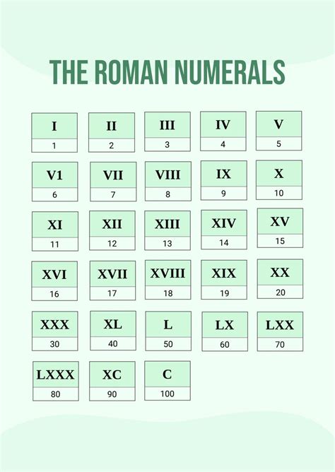 Basic Roman Numerals Chart in Illustrator, PDF - Download | Template.net