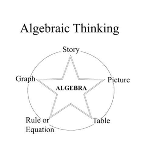 Eighth grade Lesson Rule of 5 Poster Project | BetterLesson